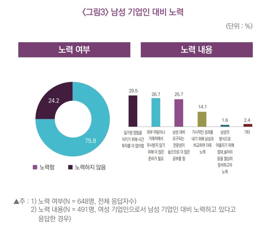 본문 이미지 - (자료제공=한국여성경제인연합회) ⓒ 뉴스1