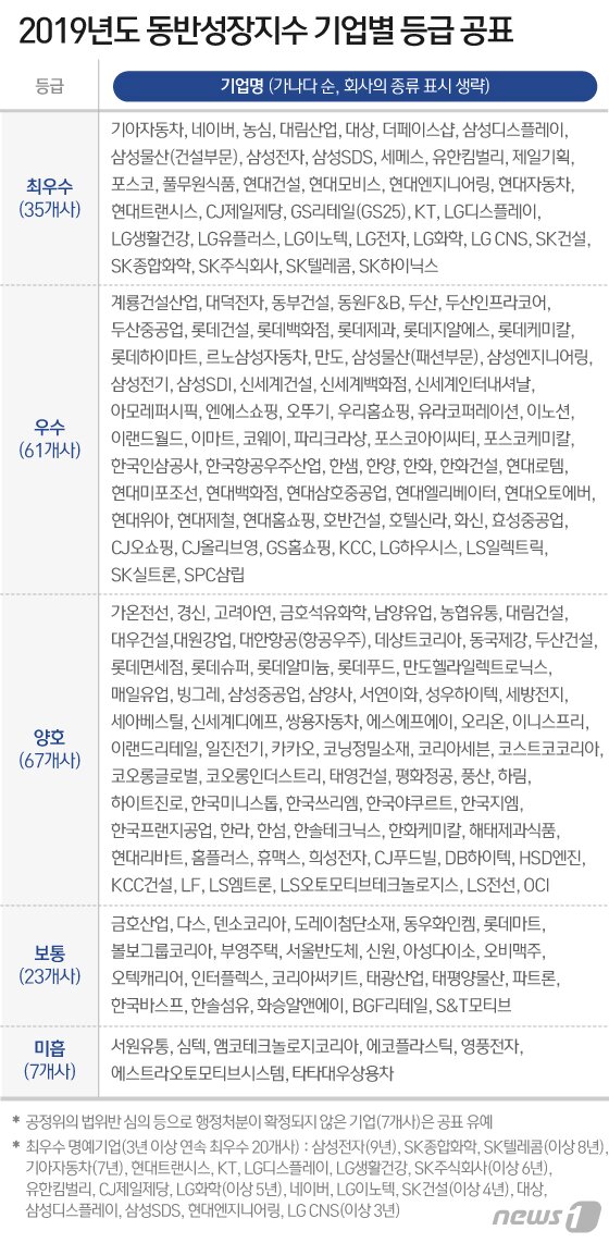 본문 이미지 - ⓒ News1 이지원 디자이너