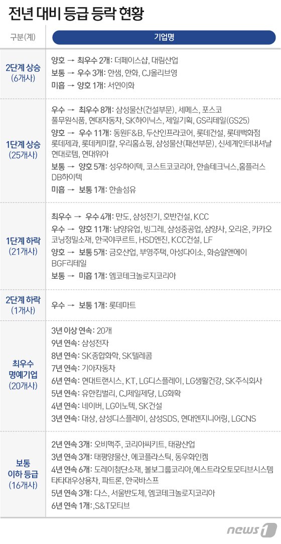 본문 이미지 - ⓒ News1 이은현 디자이너