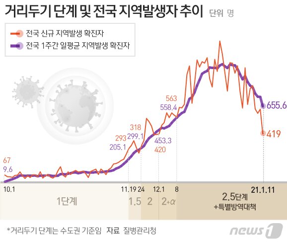본문 이미지 - ⓒ News1 김일환 디자이너