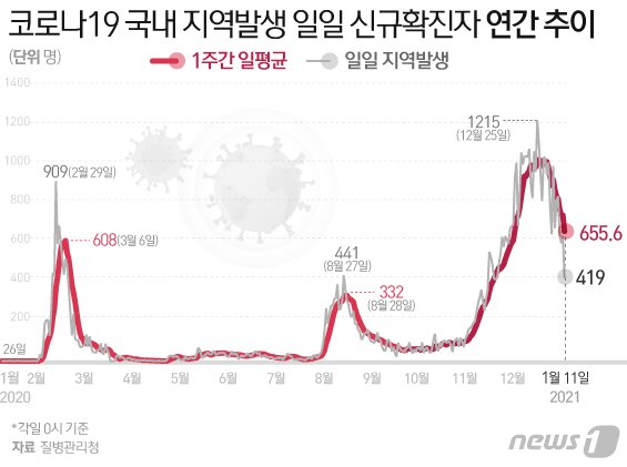 본문 이미지 - ⓒ News1 김일환 디자이너