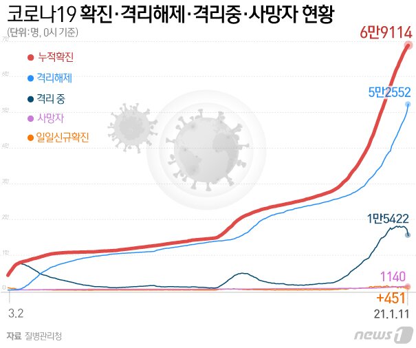 본문 이미지 - ⓒ News1 김일환 디자이너