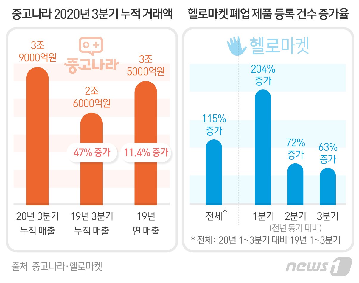 본문 이미지 - ⓒ News1 최수아 디자이너