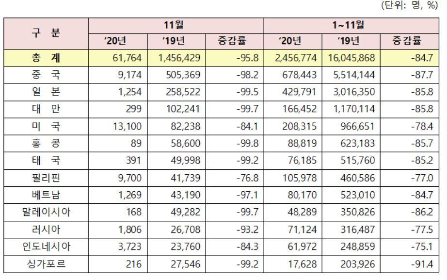 본문 이미지 - 한국관광공사 제공