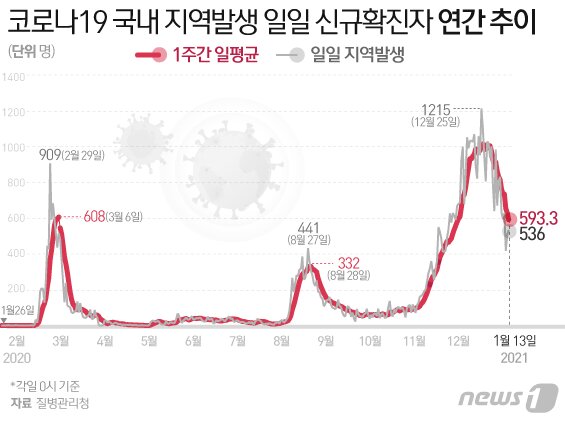 본문 이미지 - ⓒ News1 김일환 디자이너