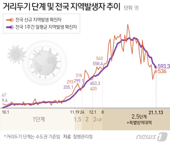 본문 이미지 - ⓒ News1 김일환 디자이너
