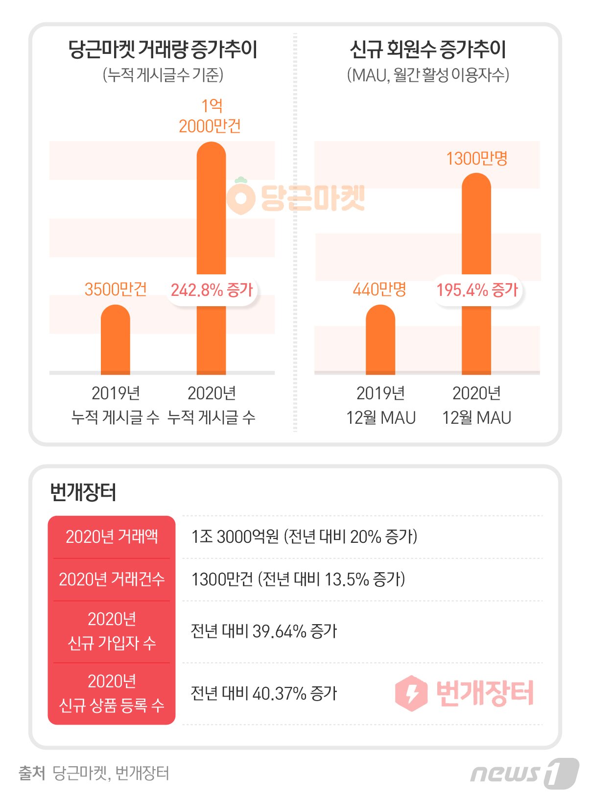 본문 이미지 - ⓒ News1 최수아 디자이너