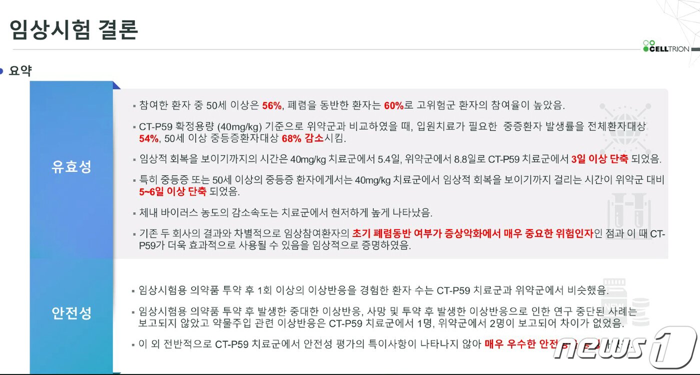 본문 이미지 - 엄중식 가천대 길병원 감염내과 교수가 13일 강원도 정선군 하이원리조트에서 열린 대한약학회가 주최하는 하이원 신약개발 심포지아에서 셀트리온의 신종 코로나바이러스 감염증(코로나19) 항체 치료제 '렉키로나'의 임상 2상 결과를 발표하고 있다. (하이원 신약개발 심포지아 캡쳐) 2021.1.13/뉴스1 ⓒ News1 김명섭 기자