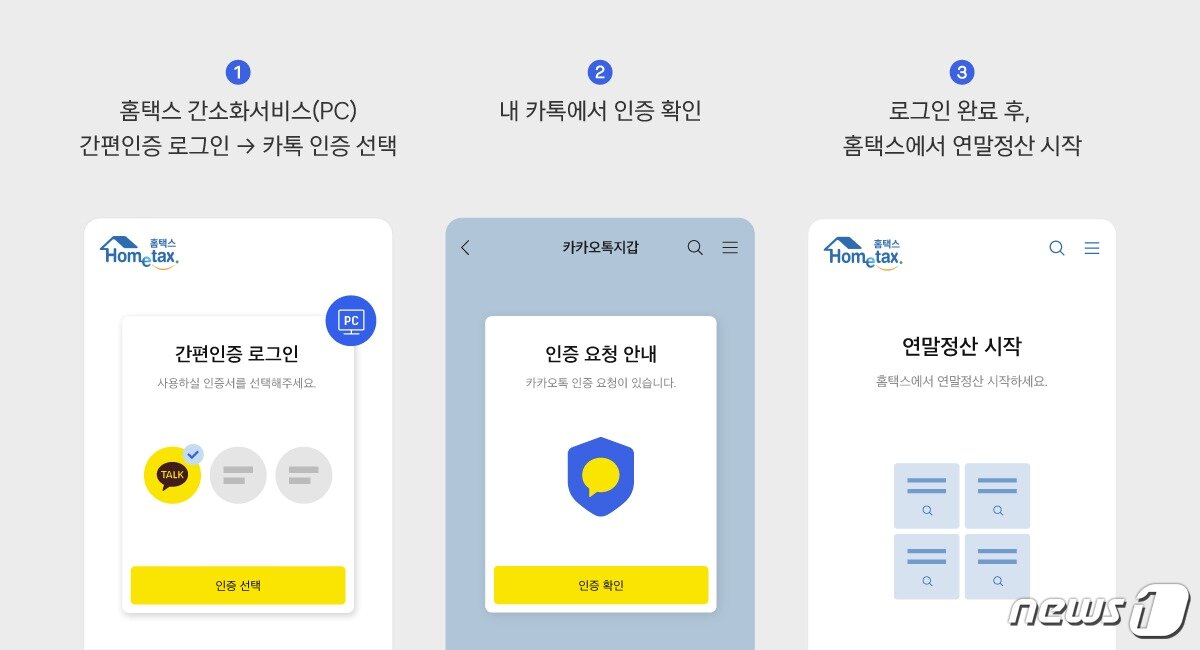 본문 이미지 - 카카오톡 지갑을 통한 연말정산 간편인증 로그인 방법 (카카오 제공) ⓒ 뉴스1