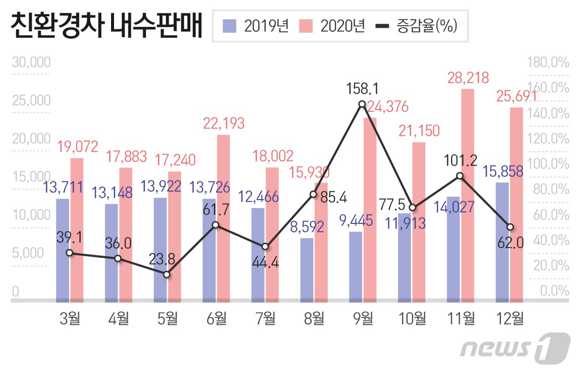 본문 이미지 - ⓒ News1 최수아 디자이너