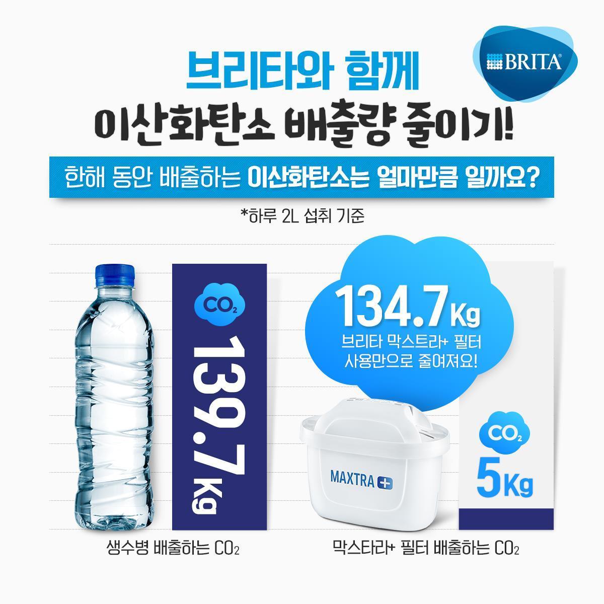 본문 이미지 - &#40;사진=브리타코리아 페이스북 페이지&#41; ⓒ 뉴스1
