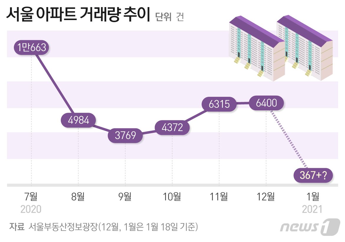 본문 이미지 - ⓒ News1 최수아 디자이너