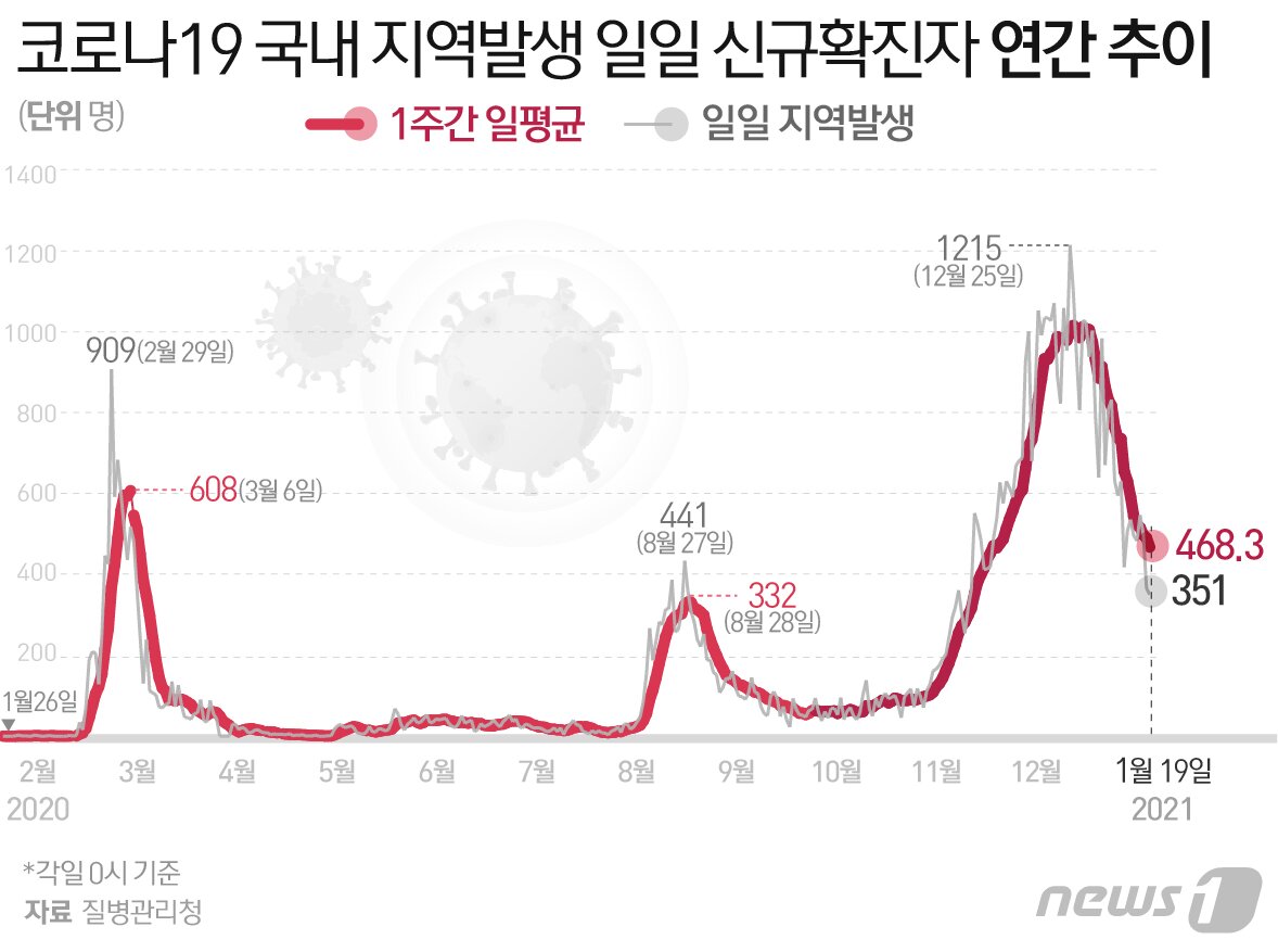 본문 이미지 - ⓒ News1 최수아 디자이너
