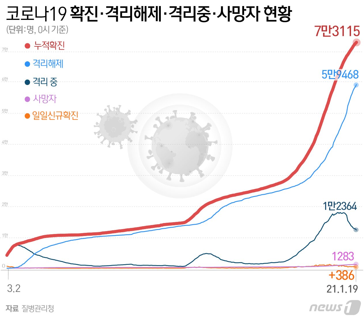 본문 이미지 - ⓒ News1 최수아 디자이너
