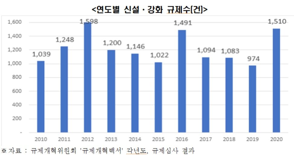 본문 이미지 - (자료=전국경제인연합회)2021.01.20/뉴스1 ⓒ 뉴스1