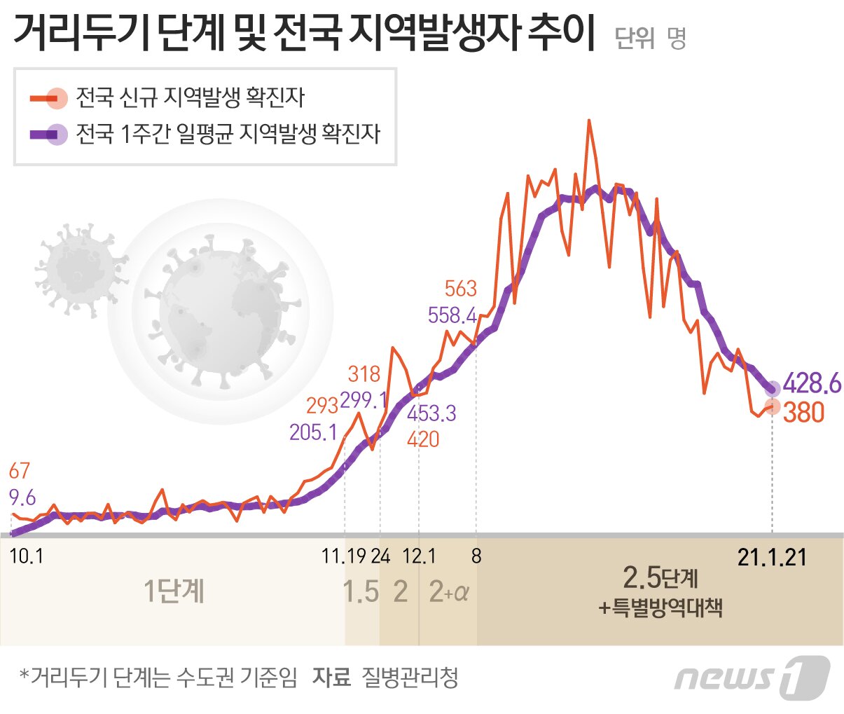 본문 이미지 - ⓒ News1 최수아 디자이너