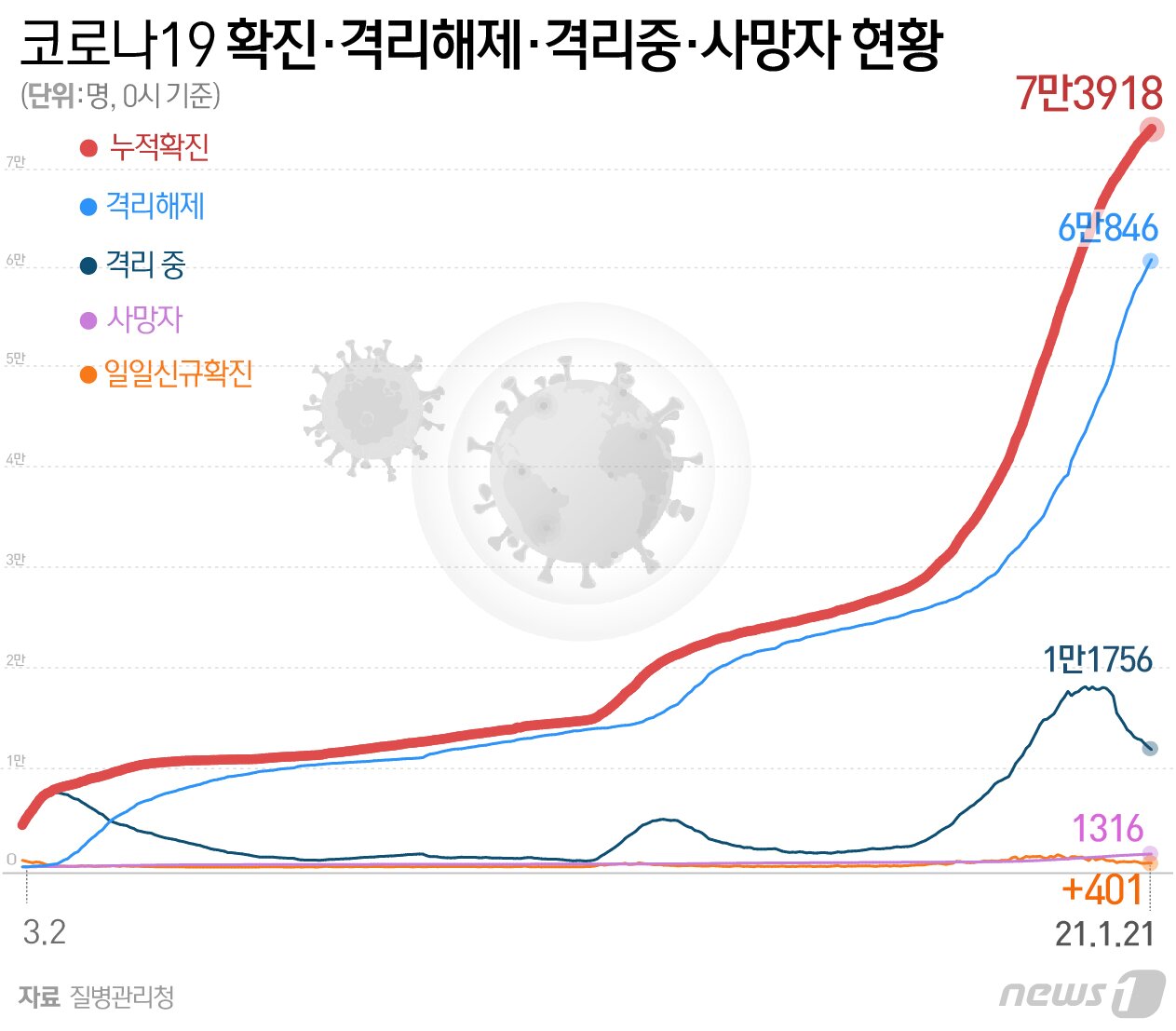 본문 이미지 - ⓒ News1 최수아 디자이너