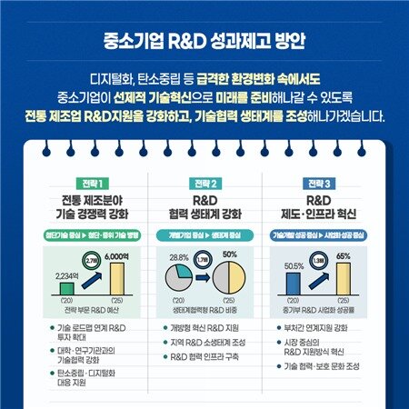 본문 이미지 - (과학기술정보통신부 제공/뉴스1)