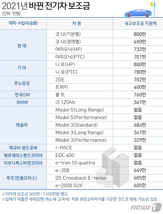 본문 이미지 - ⓒ News1 김일환 디자이너