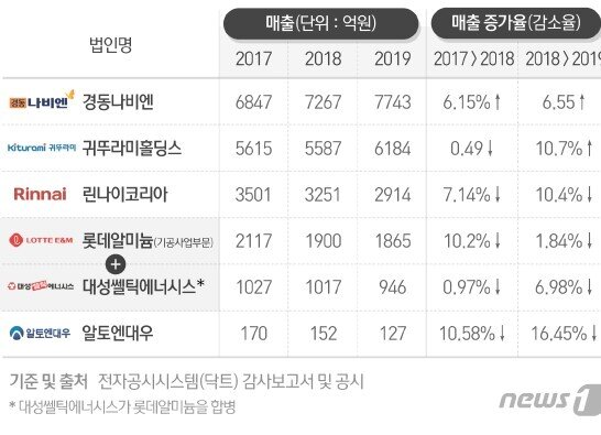 본문 이미지 - ⓒ News1 최수아 디자이너