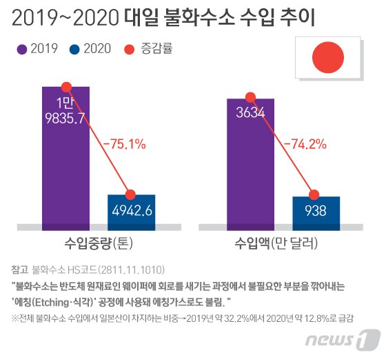 본문 이미지 - ⓒ News1 김일환 디자이너