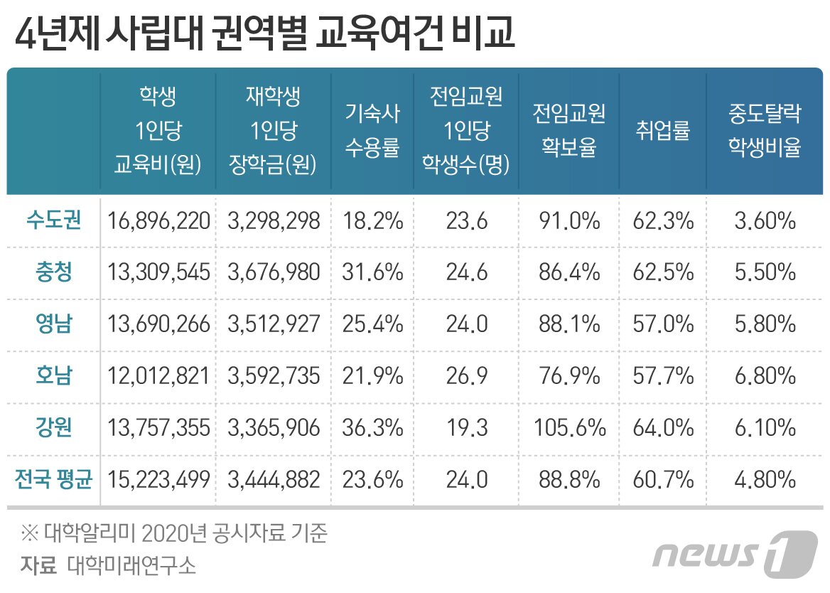 본문 이미지 - ⓒ News1 최수아 디자이너