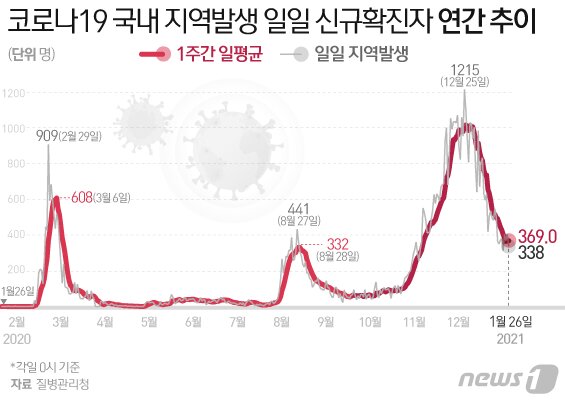 본문 이미지 - ⓒ News1 김일환 디자이너