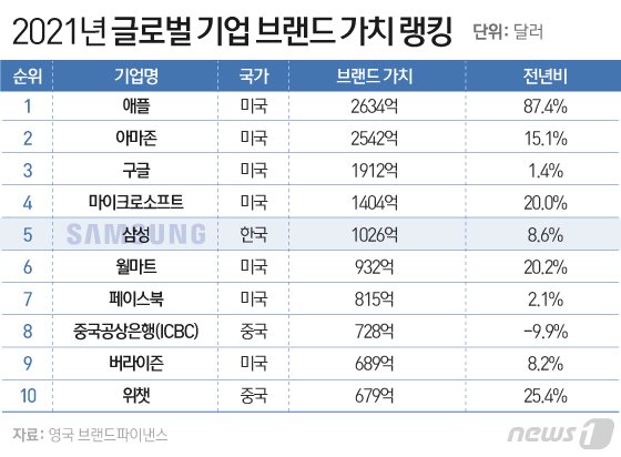 본문 이미지 - ⓒ News1 이은현 디자이너