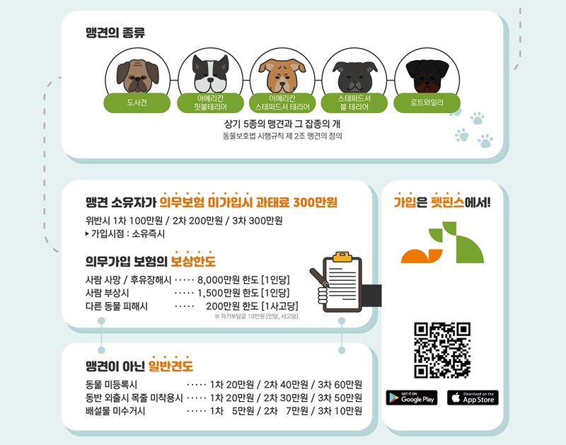 본문 이미지 - 맹견 보험 가입 안내. 사진 펫핀스 제공 ⓒ 뉴스1