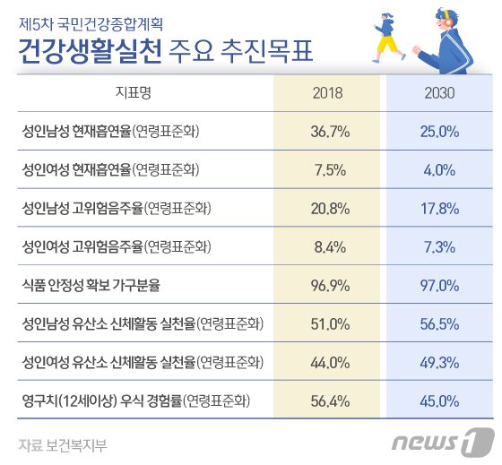 본문 이미지 - ⓒ News1 김일환 디자이너
