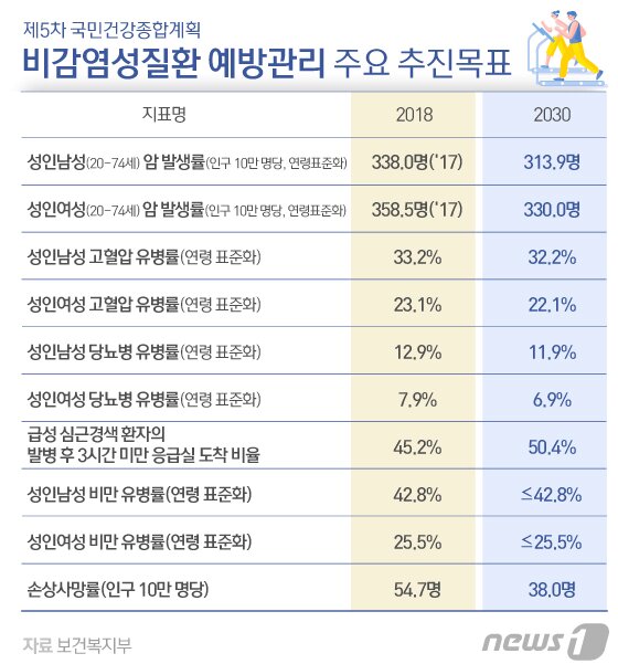 본문 이미지 - ⓒ News1 김일환 디자이너