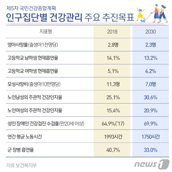 본문 이미지 - ⓒ News1 김일환 디자이너