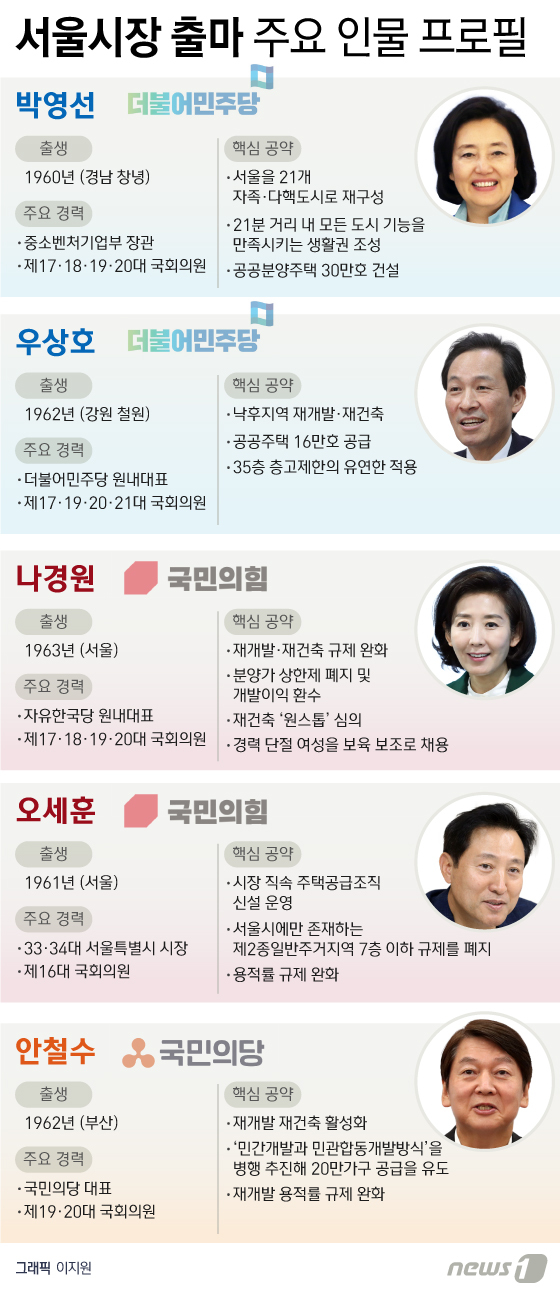 [그래픽뉴스] 서울시장 출마 주요 인물 프로필
