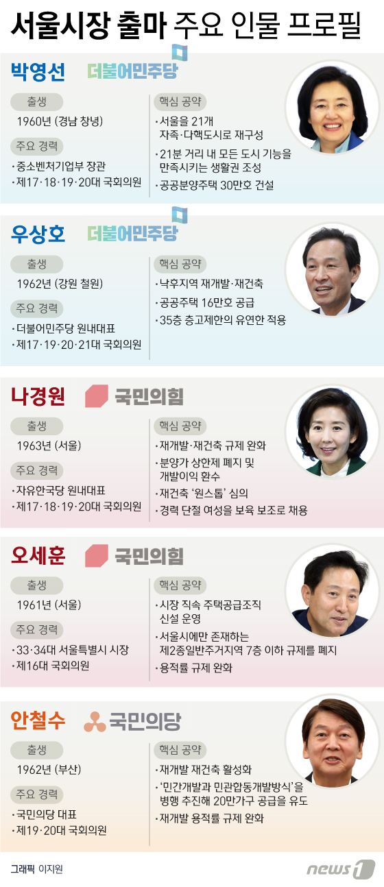 (서울=뉴스1) 이지원 디자이너 =