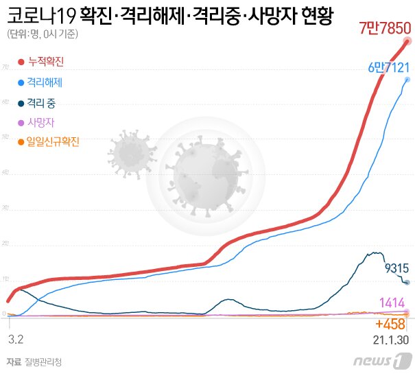본문 이미지 - ⓒ News1 이은현 디자이너