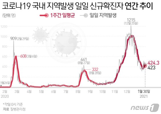 본문 이미지 - ⓒ News1 이은현 디자이너