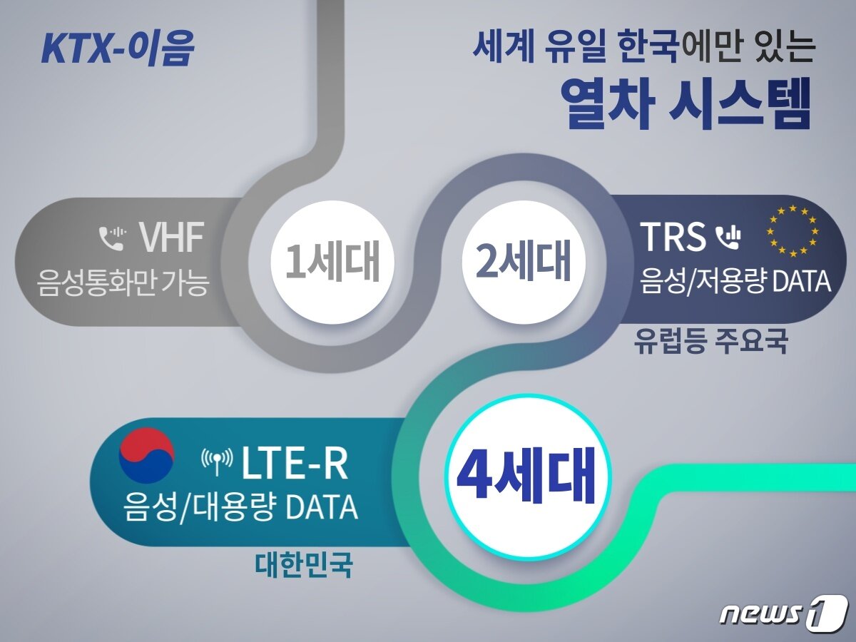 본문 이미지 - 청와대 제공. ⓒ 뉴스1