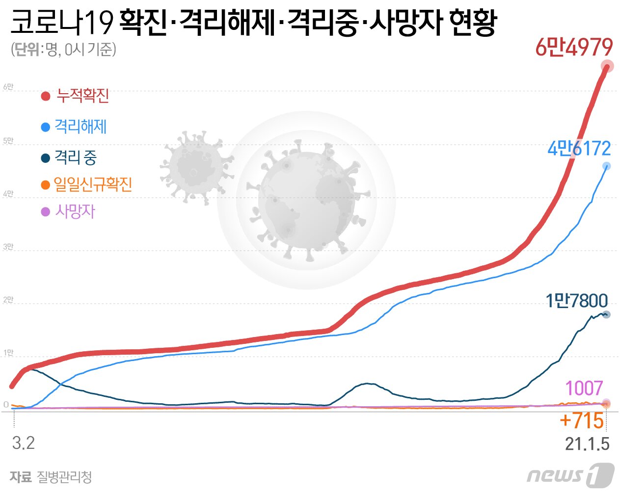 본문 이미지 - ⓒ News1 최수아 디자이너