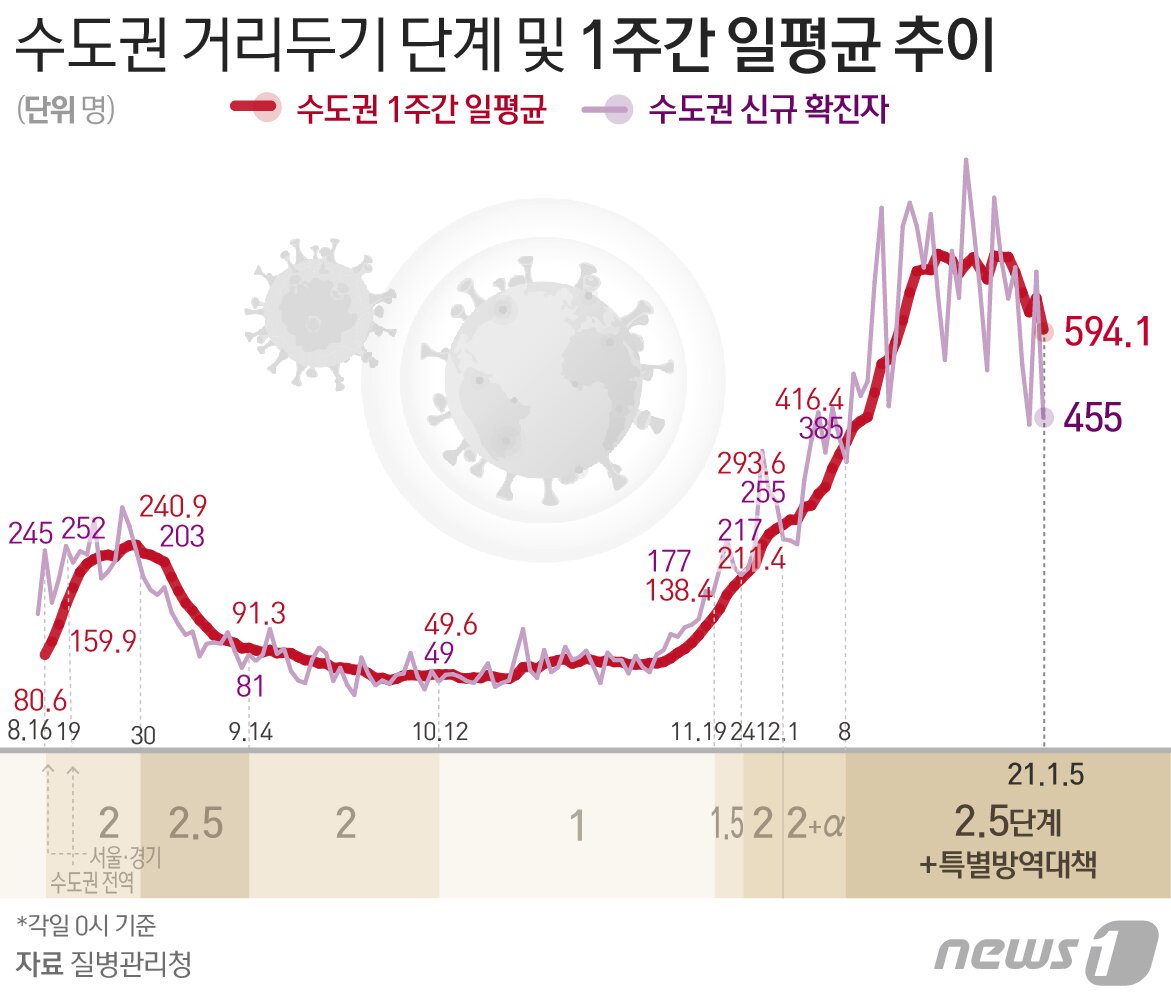 본문 이미지 - ⓒ News1 최수아 디자이너