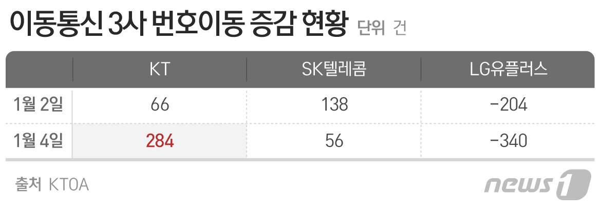 본문 이미지 - ⓒ News1 최수아 디자이너