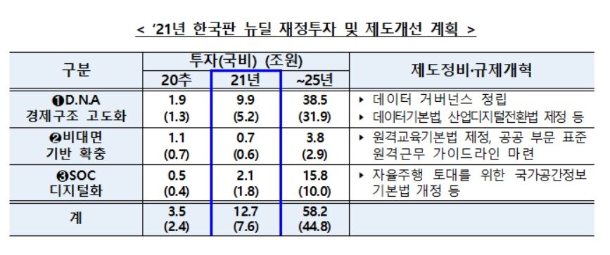 본문 이미지 - (과학기술정보통신부 자료 갈무리) 2021.1.6/뉴스1