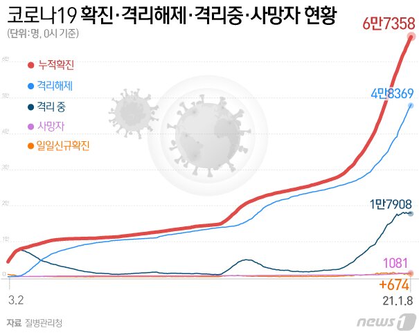 본문 이미지 - ⓒ News1 김일환 디자이너