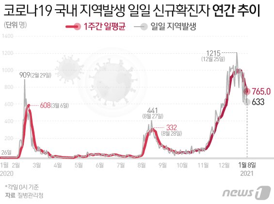 본문 이미지 - ⓒ News1 김일환 디자이너