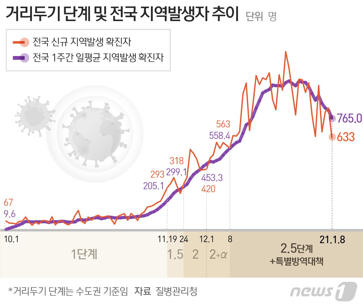 본문 이미지 - ⓒ News1 최수아 디자이너