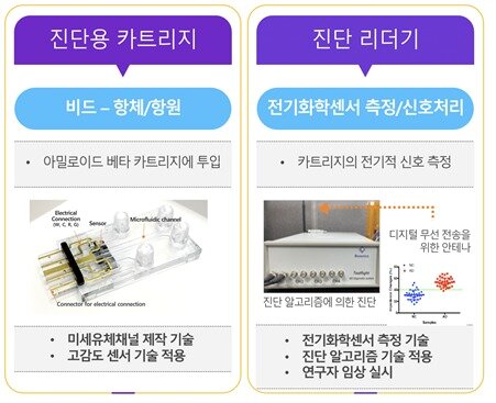 본문 이미지 - 바이오소닉스 소개 (한국과학기술연구원 제공) 2021.01.08 /뉴스1
