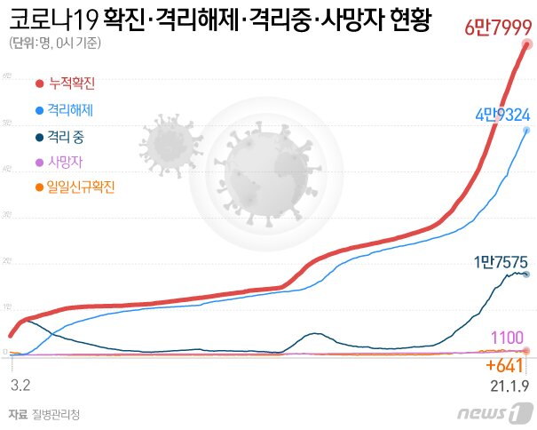본문 이미지 - ⓒ News1 이은현 디자이너