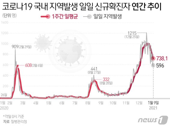 본문 이미지 - ⓒ News1 이은현 디자이너