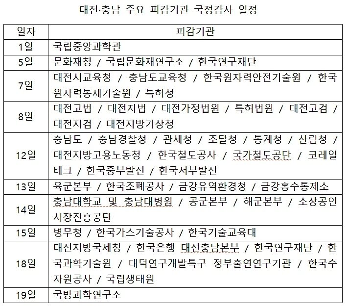 본문 이미지 - ⓒnews1 최일 기자