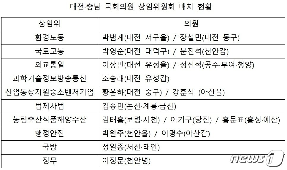 본문 이미지 - ⓒnews1 최일 기자