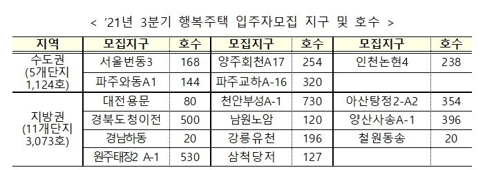 본문 이미지 - 한국토지주택공사(LH) 제공. ⓒ 뉴스1